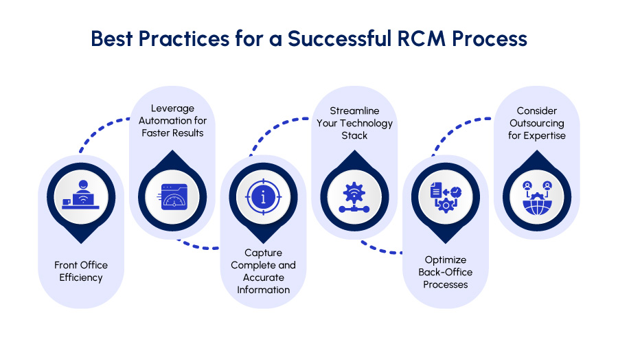 Practices for a Successful RCM Process