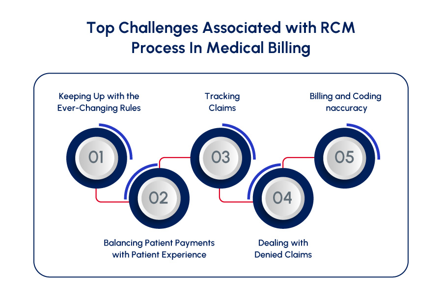 Challenges in RCM Associated with RCM Process In Medical Billing 