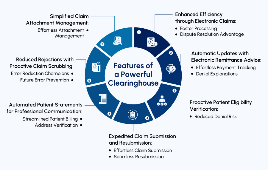 Features of a powerful clearinghouse