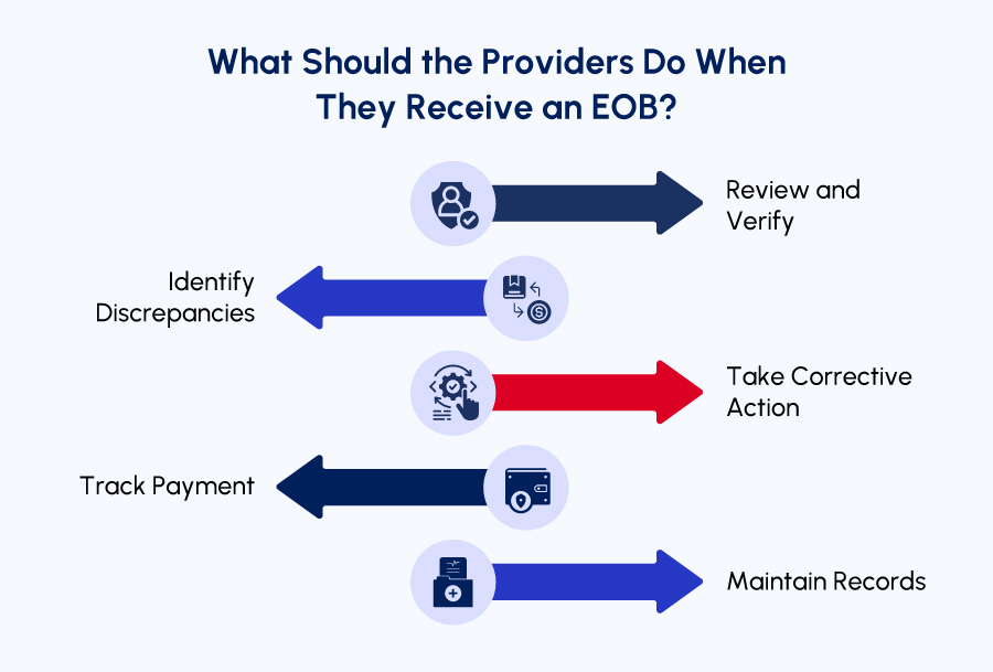 What should the providers do when they receive on EOB?