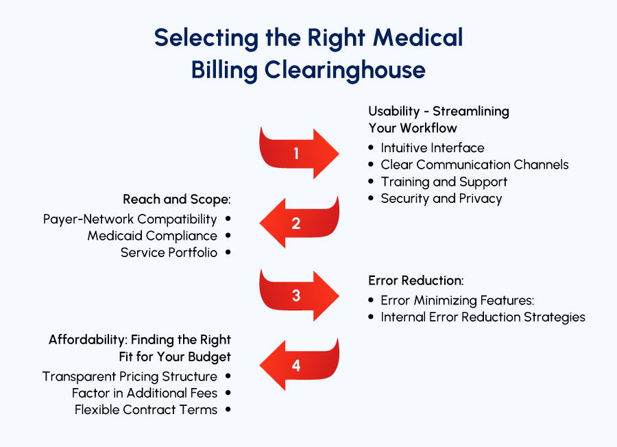 Selecting the right medical billing clearinghouse